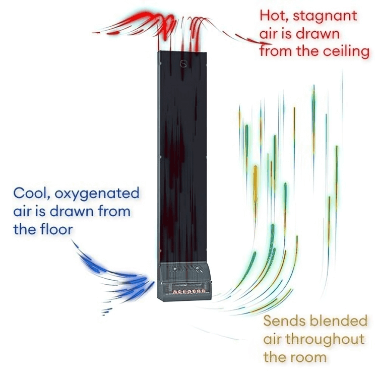 Saunum AirSolo 80, Sauna Temperature and Steam Equalizer 80" - Image 2