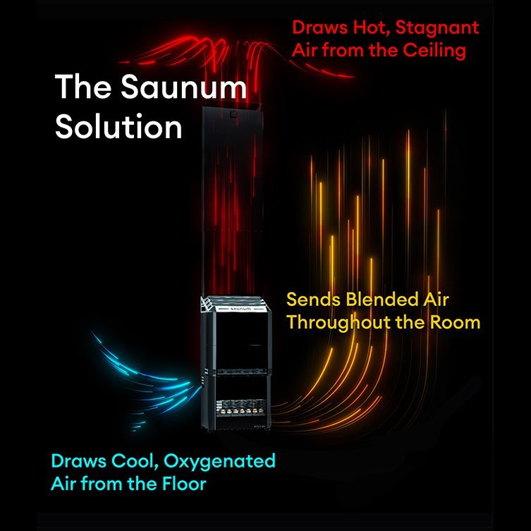 Saunum AIR 7 Sauna Heater, 6.4kW w/ Climate Equalizer - Stainless - Image 2