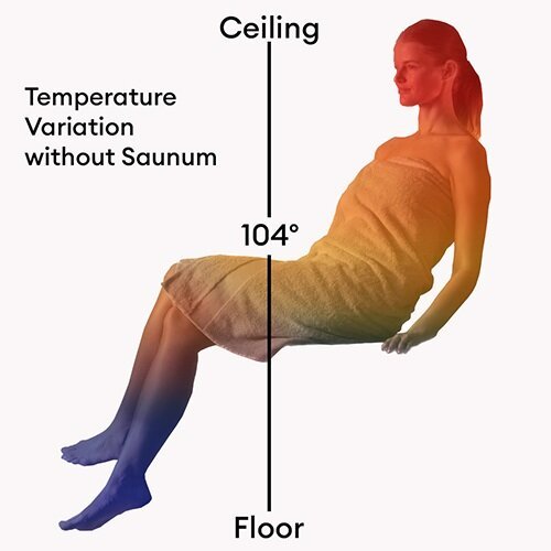 Saunum AirSolo 80, Sauna Temperature and Steam Equalizer 80" - Image 3